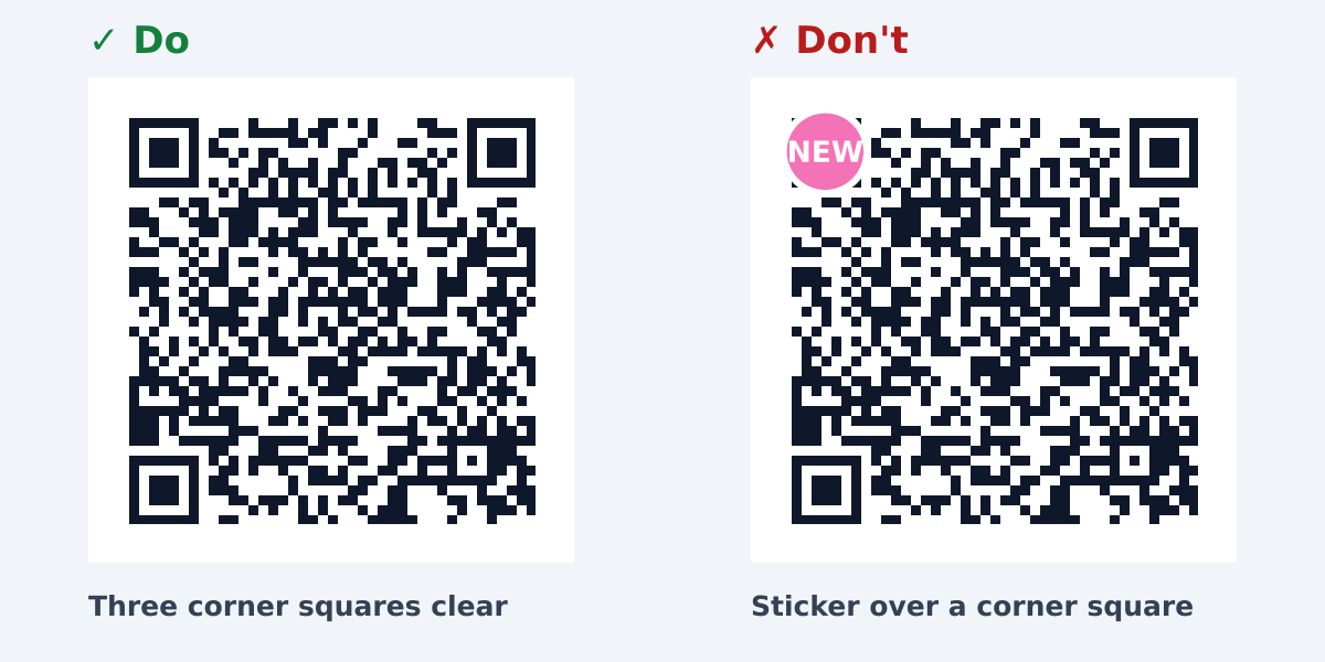 Do: QR code with all three corner squares clear. Don't: the same code with a round sticker over the top-left corner square